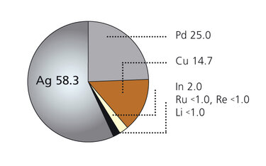 Ivoclar Evolution Lite