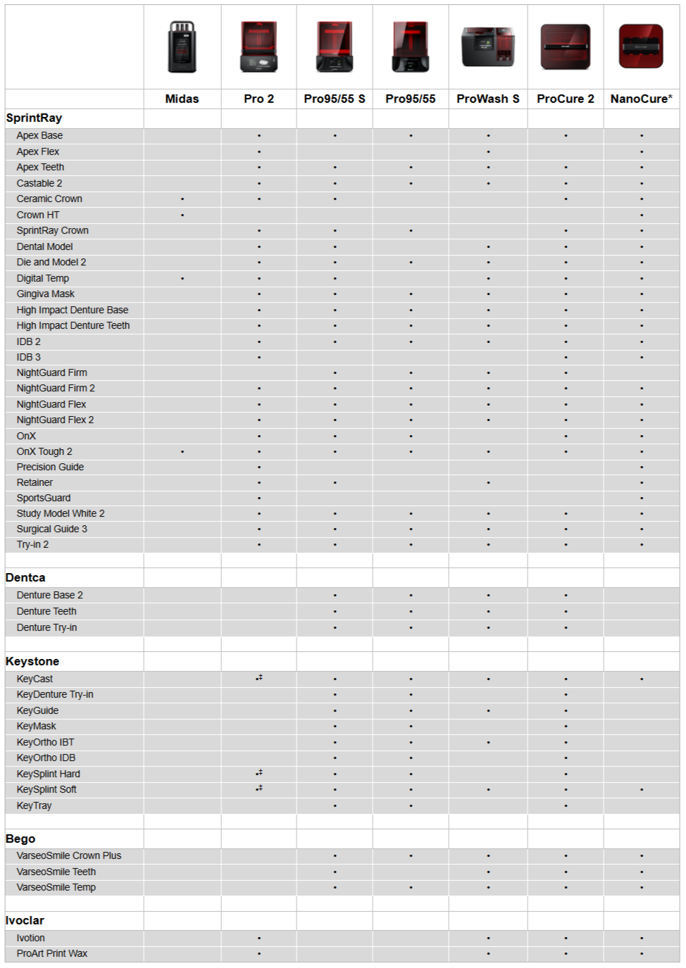 SprintRay Partner Materials