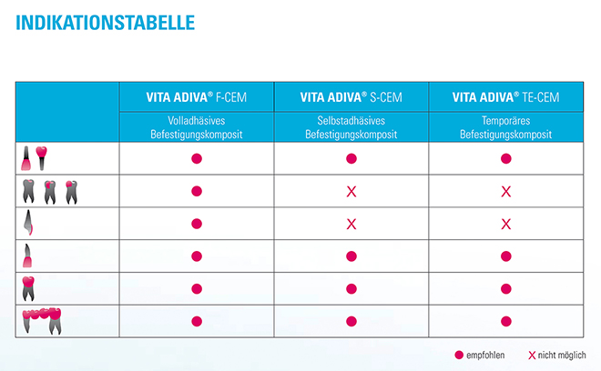 VITA VITA ADIVA® TE-CEM
